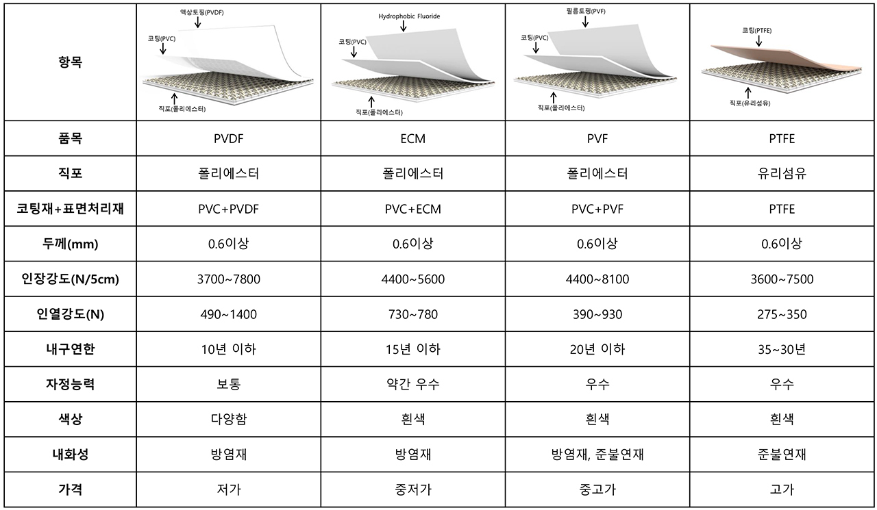이미지명